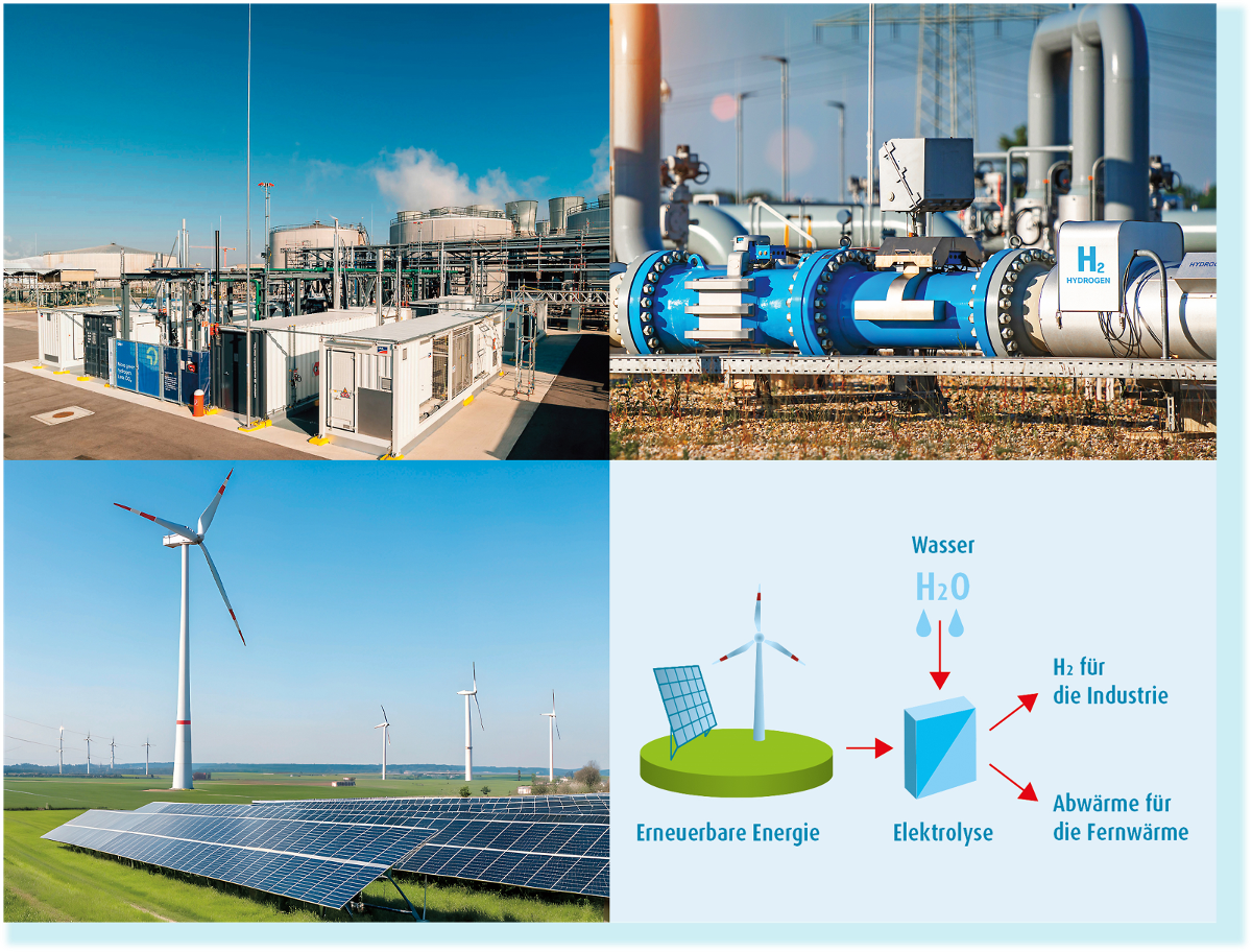 Collage erneuerbarer Strom